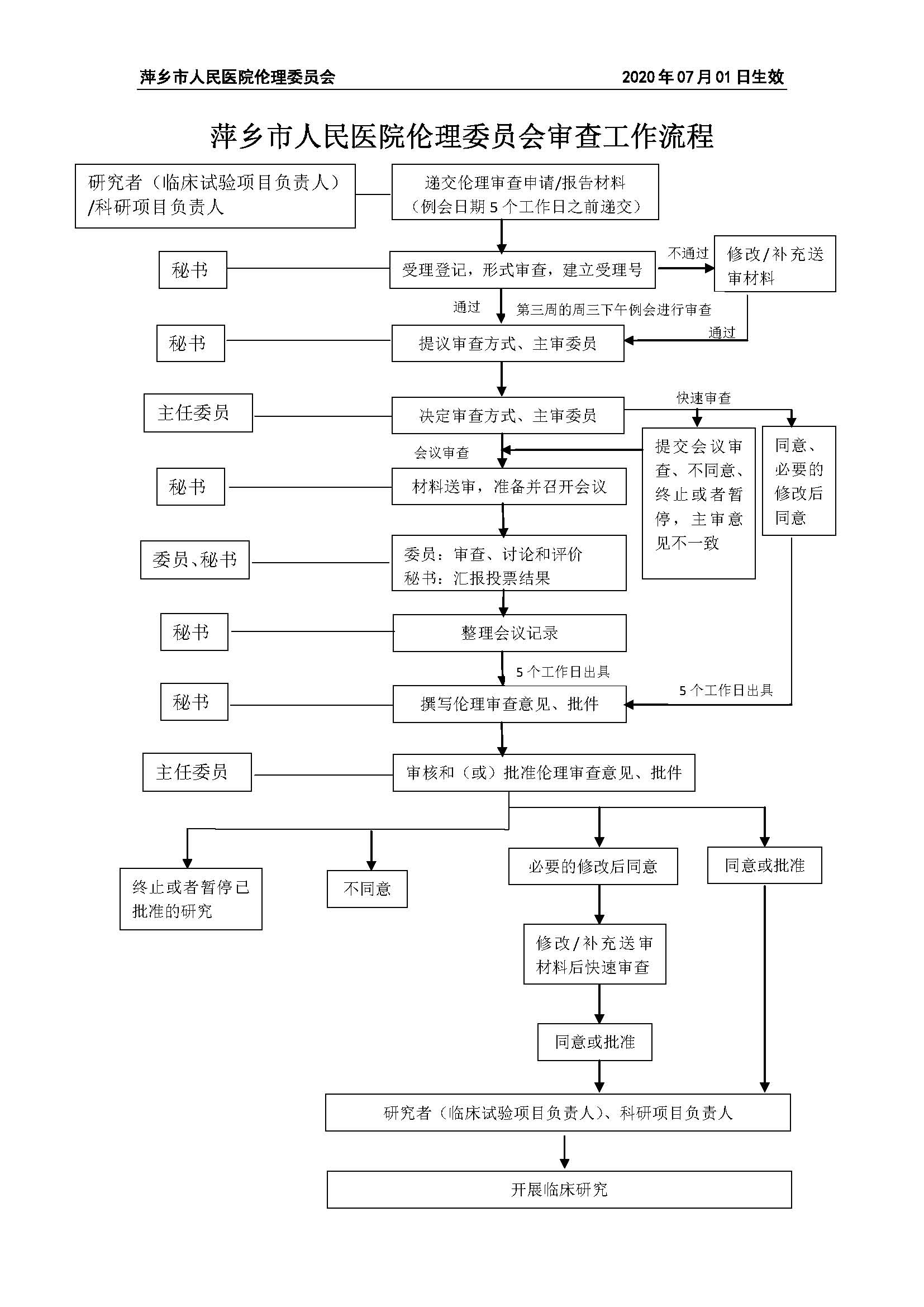 流程_20200706145510.jpg